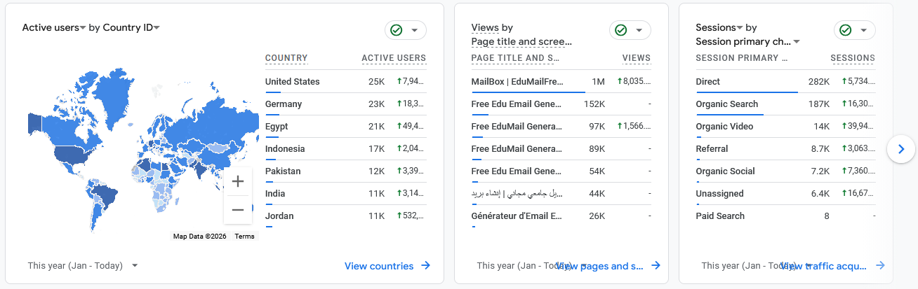 Google Analytics