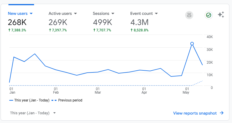 Google Analytics